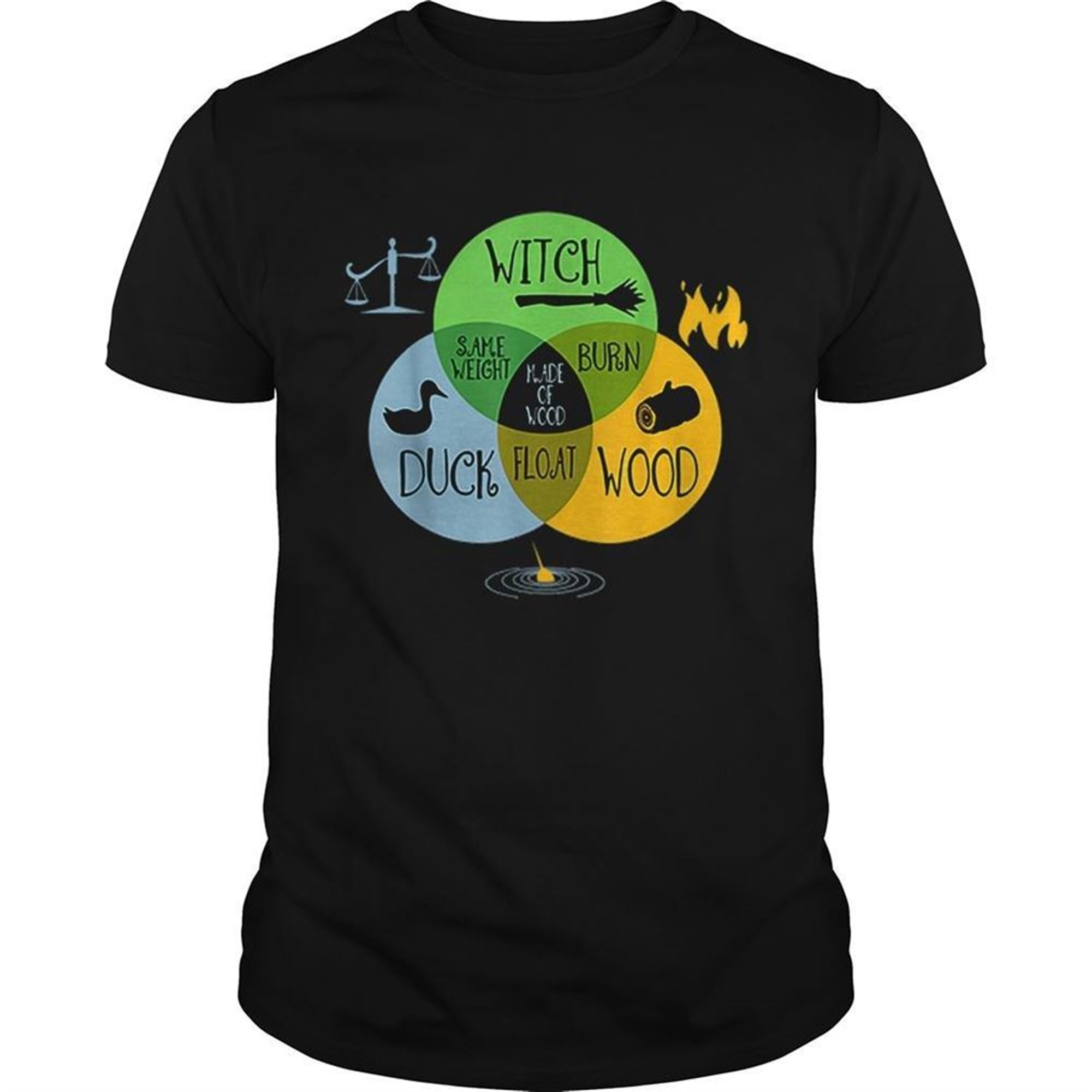 Witch Identification Funny Halloween Shirt